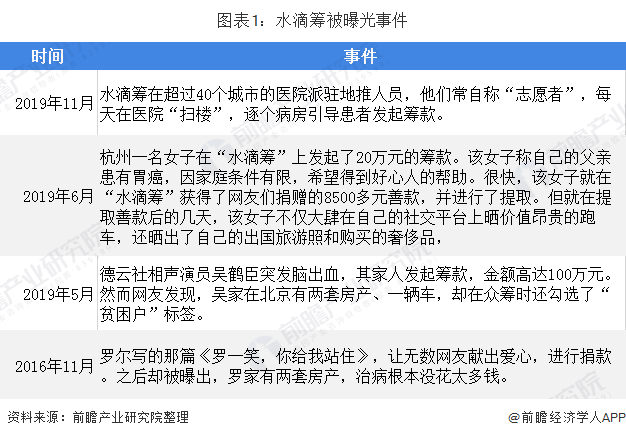 水滴籌盈利模式(水滴籌盈利模式是什么)-添財網