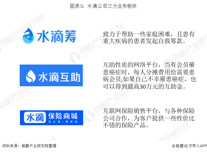 水滴籌盈利模式(水滴籌盈利模式是什么)-添財網