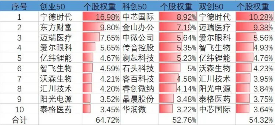 雙創(chuàng)50etf(雙創(chuàng)ETF588300)-添財網(wǎng)