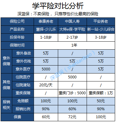 什么是學平險(學平險的含義)-添財網
