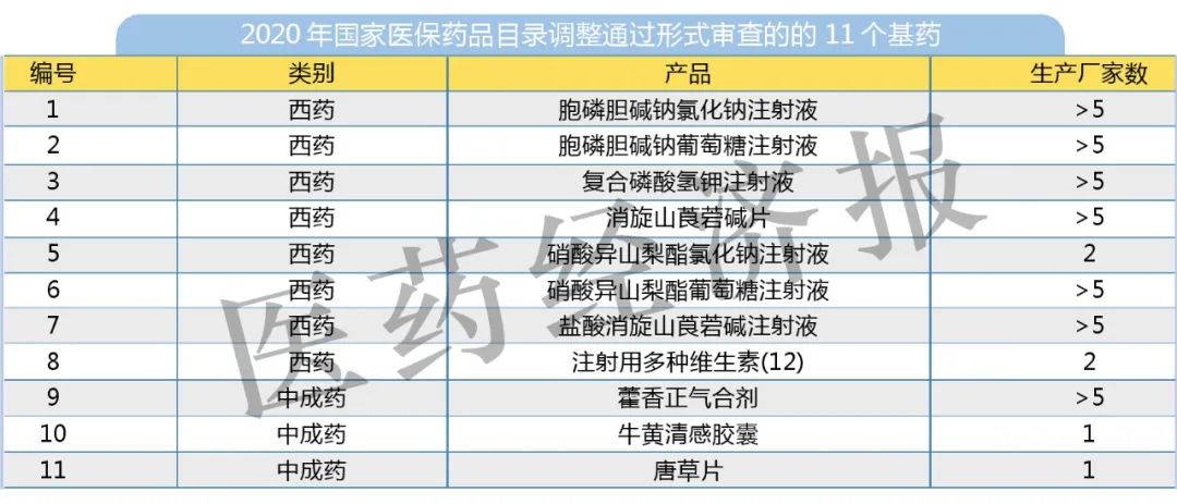 什么是基藥(怎么區分基藥和非基藥)-添財網