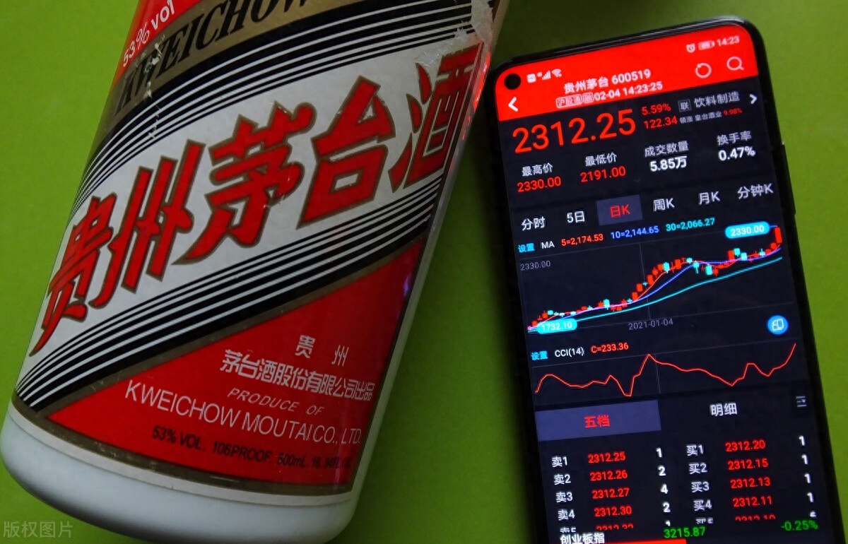 什么是價值投資(價值投資是誰提出的)-添財網