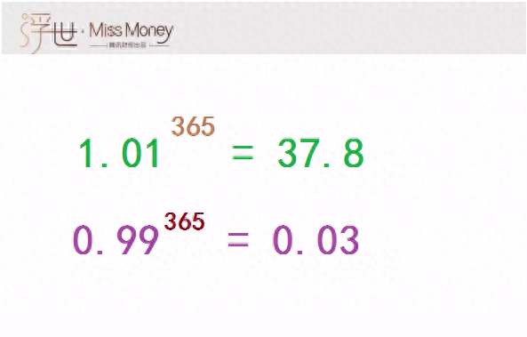 什么是復(fù)利(復(fù)利是怎么計算的)-添財網(wǎng)