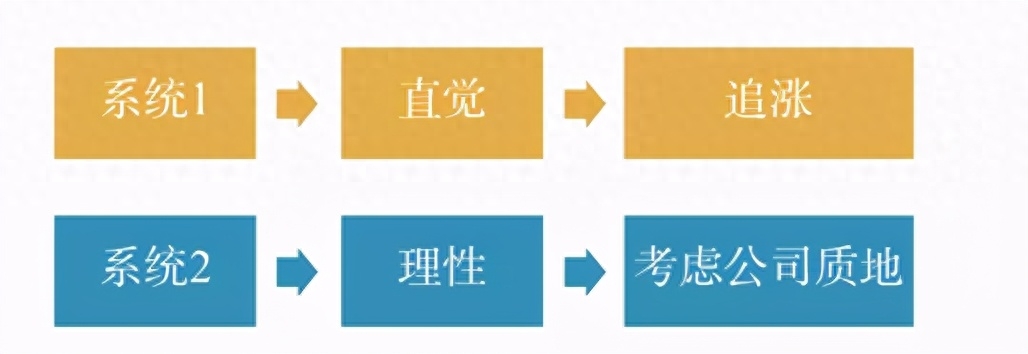 什么是價(jià)值投資(價(jià)值投資是什么意思)-添財(cái)網(wǎng)