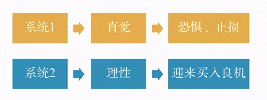 什么是價(jià)值投資(價(jià)值投資是什么意思)-添財(cái)網(wǎng)