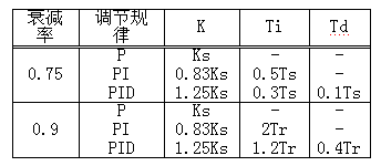 什么是定值(定值是什么意思基本不等式)-添財(cái)網(wǎng)