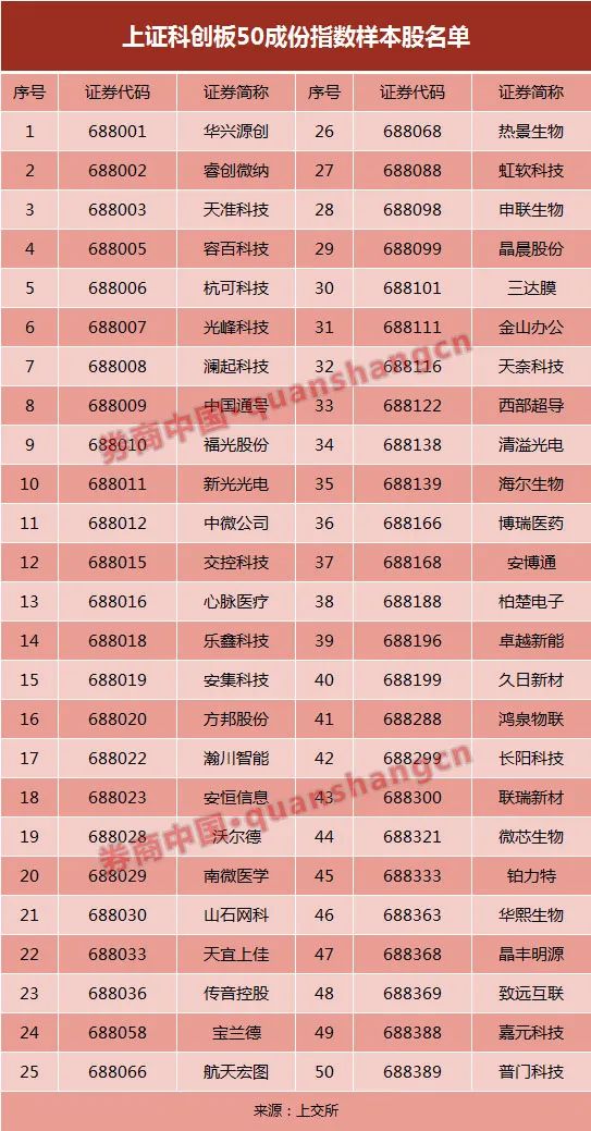 上證指數(shù)計算方法(上證指數(shù)計算公式)-添財網(wǎng)