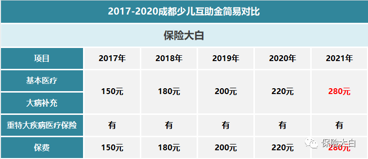 少兒互助金(2021少兒互助金價格)-添財網