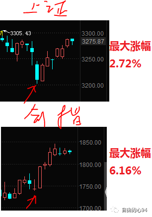 上證指數計算方法(上證指數計算方法調整)-添財網