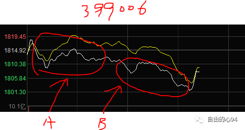 上證指數計算方法(上證指數計算方法調整)-添財網