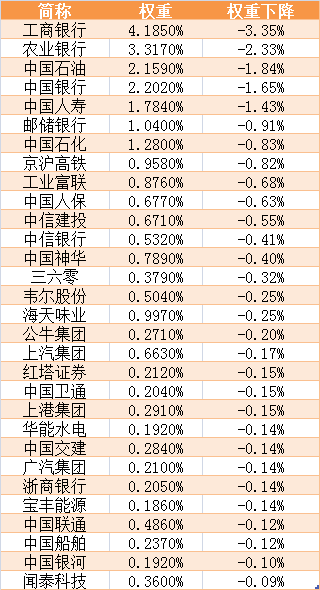 上證指數(shù)怎么算(上證指數(shù)是如何計算而來的)-添財網(wǎng)