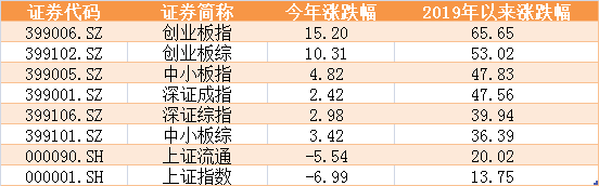 上證指數(shù)怎么算(上證指數(shù)是如何計算而來的)-添財網(wǎng)
