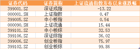 上證指數(shù)怎么算(上證指數(shù)是如何計算而來的)-添財網(wǎng)