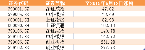 上證指數(shù)怎么算(上證指數(shù)是如何計算而來的)-添財網(wǎng)