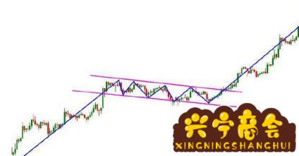 上升旗形(上升旗形下降旗形)-添財網