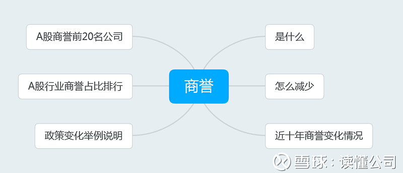 商譽是什么(商譽是資產嗎)-添財網