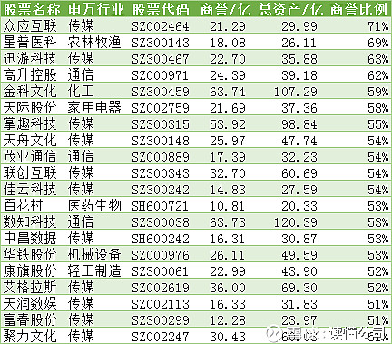 商譽是什么(商譽是資產嗎)-添財網