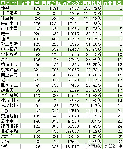 商譽是什么(商譽是資產嗎)-添財網