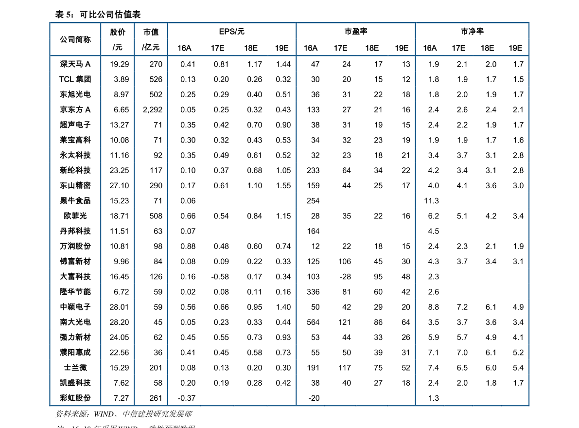 閃電貸利率(閃電貸利率)-添財網