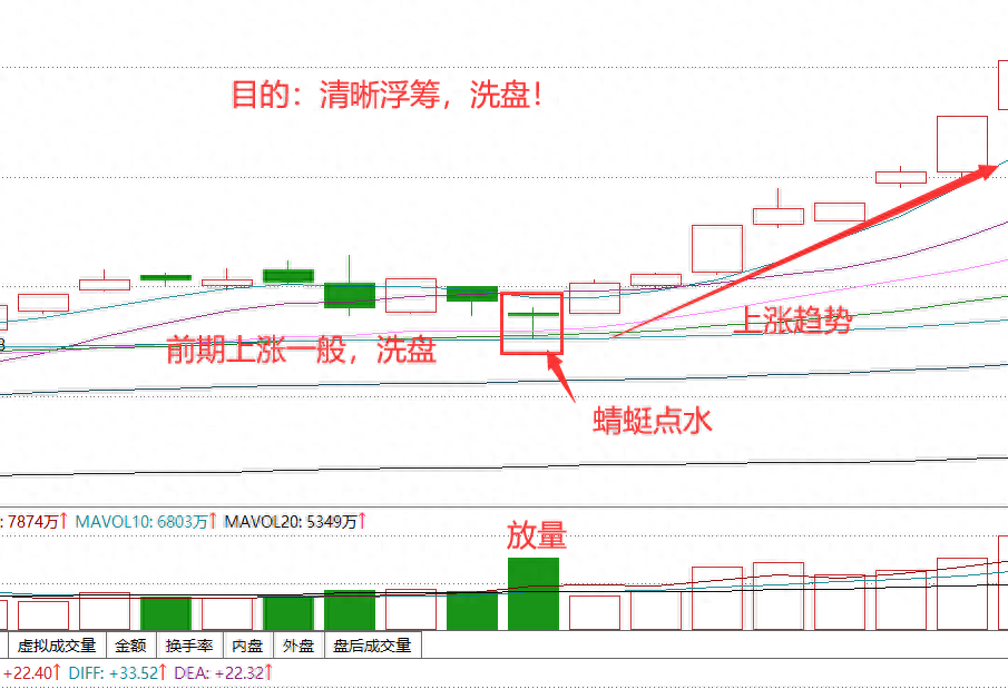 如何看懂k線圖(k線圖看法)-添財網(wǎng)