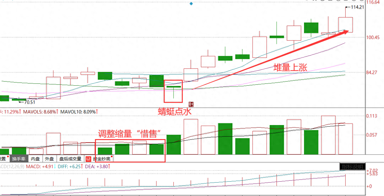 如何看懂k線圖(k線圖看法)-添財網(wǎng)