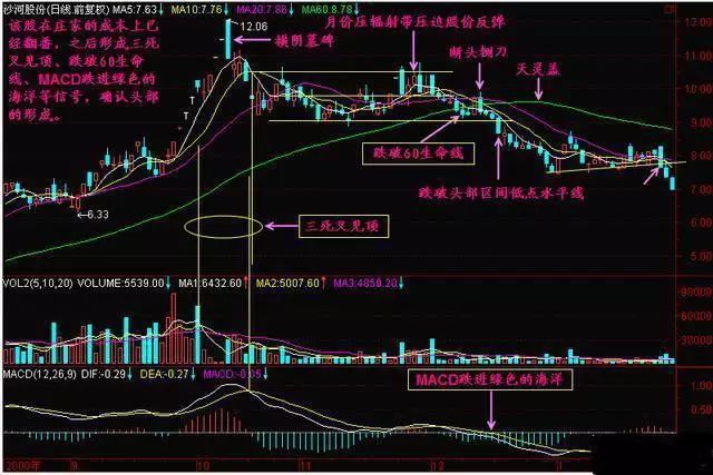 上穿均線(均線上穿是什么意思)-添財網
