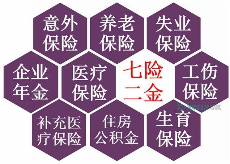 七險二金包括什么(保險金有哪幾種)-添財網