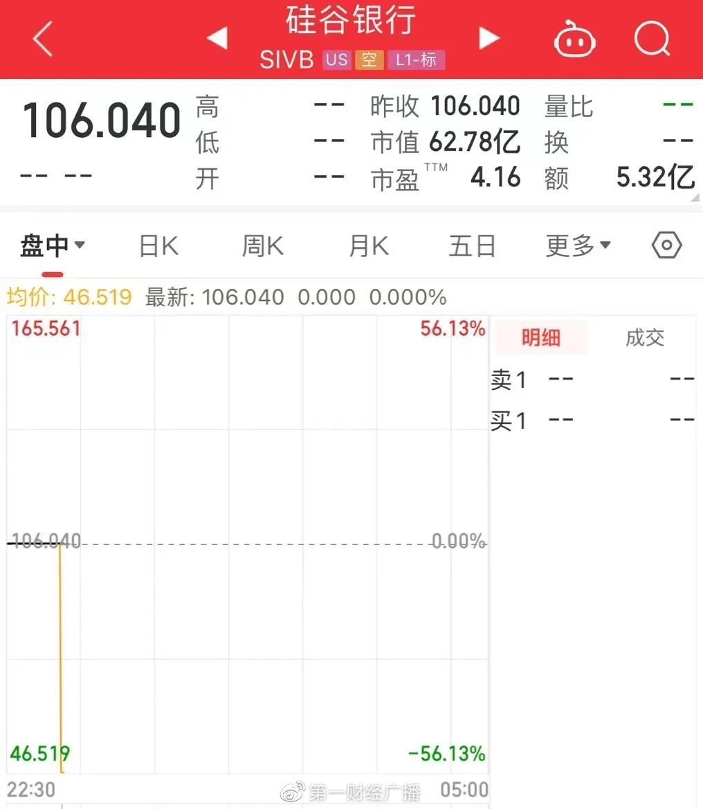 浦發(fā)硅谷銀行(硅谷銀行浦發(fā)的股份怎么辦)-添財網(wǎng)