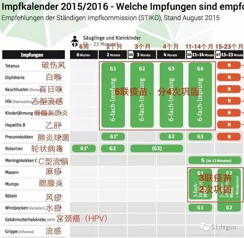 破傷風針可以報銷嗎(打破傷風針可以報醫保嗎)-添財網