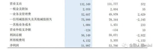 浦發硅谷銀行(硅谷銀行浦發有股份嗎)-添財網