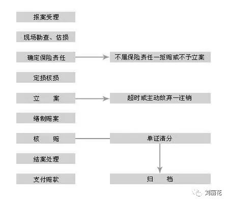 平安車險電話人工服務(平安車險人工服務熱線)-添財網