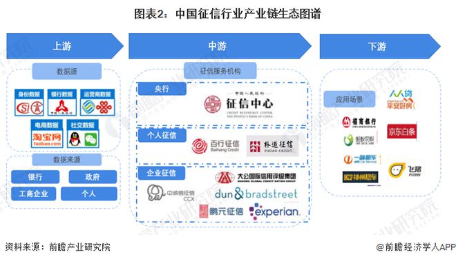 鵬元征信(鵬元征信有什么用)-添財網