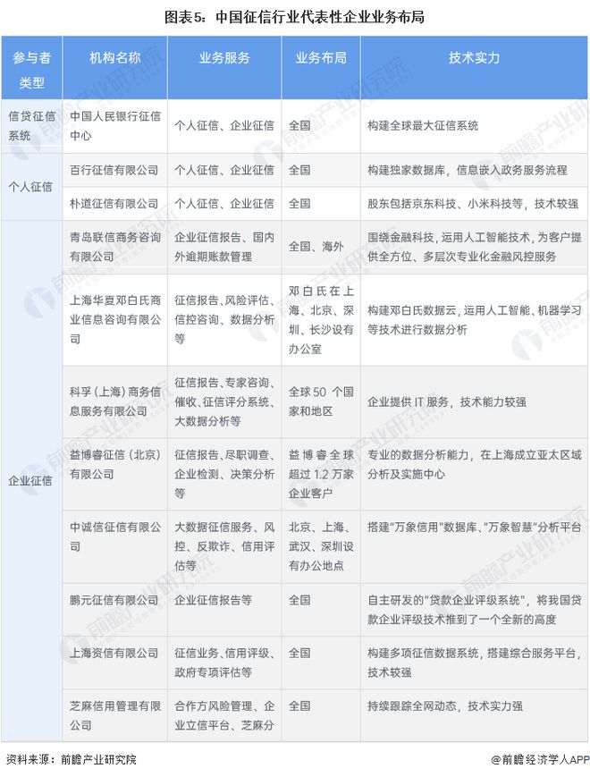 鵬元征信(鵬元征信有什么用)-添財網