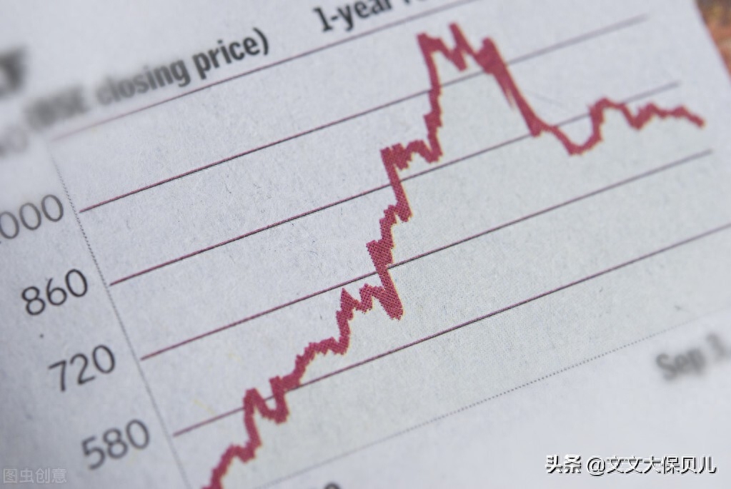 配債是什么意思(債券配債)-添財網