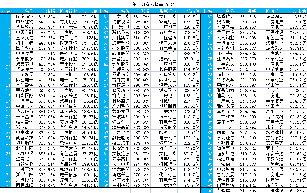牛市是什么意思(牛市是什么意思是漲價還是降了)-添財網(wǎng)