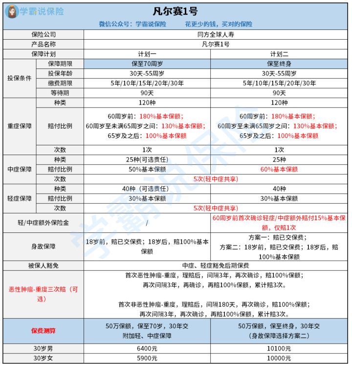 免賠額是什么意思(賠償限額和免賠額)-添財網