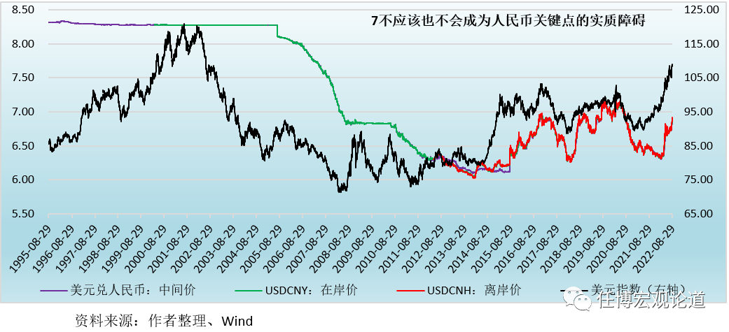 美元兌人民幣離岸價(人民幣兌美元離岸價格)-添財網