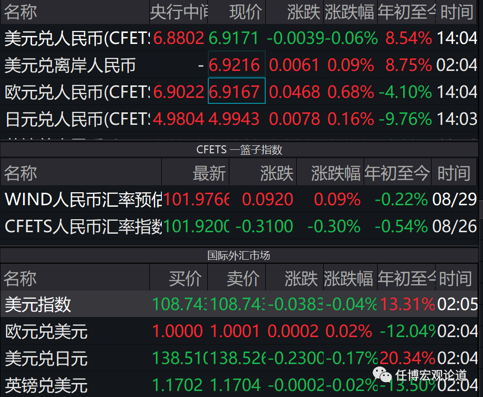 美元兌人民幣離岸價(人民幣兌美元離岸價格)-添財網