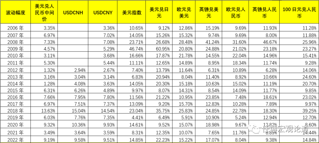 美元兌人民幣離岸價(人民幣兌美元離岸價格)-添財網