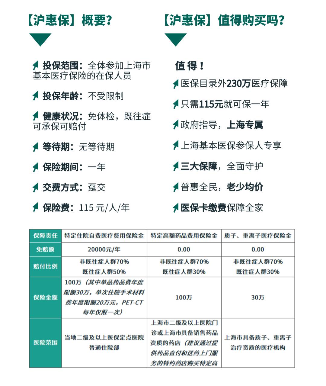 蒙惠保(蒙惠保報銷范圍是什么)-添財網