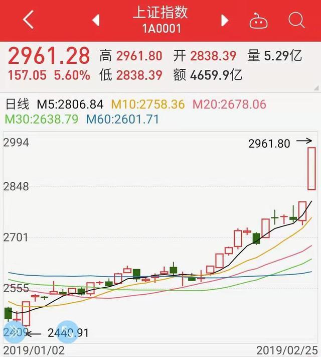 牛市來了嗎(牛市來了先啟動的是哪個板塊)-添財網