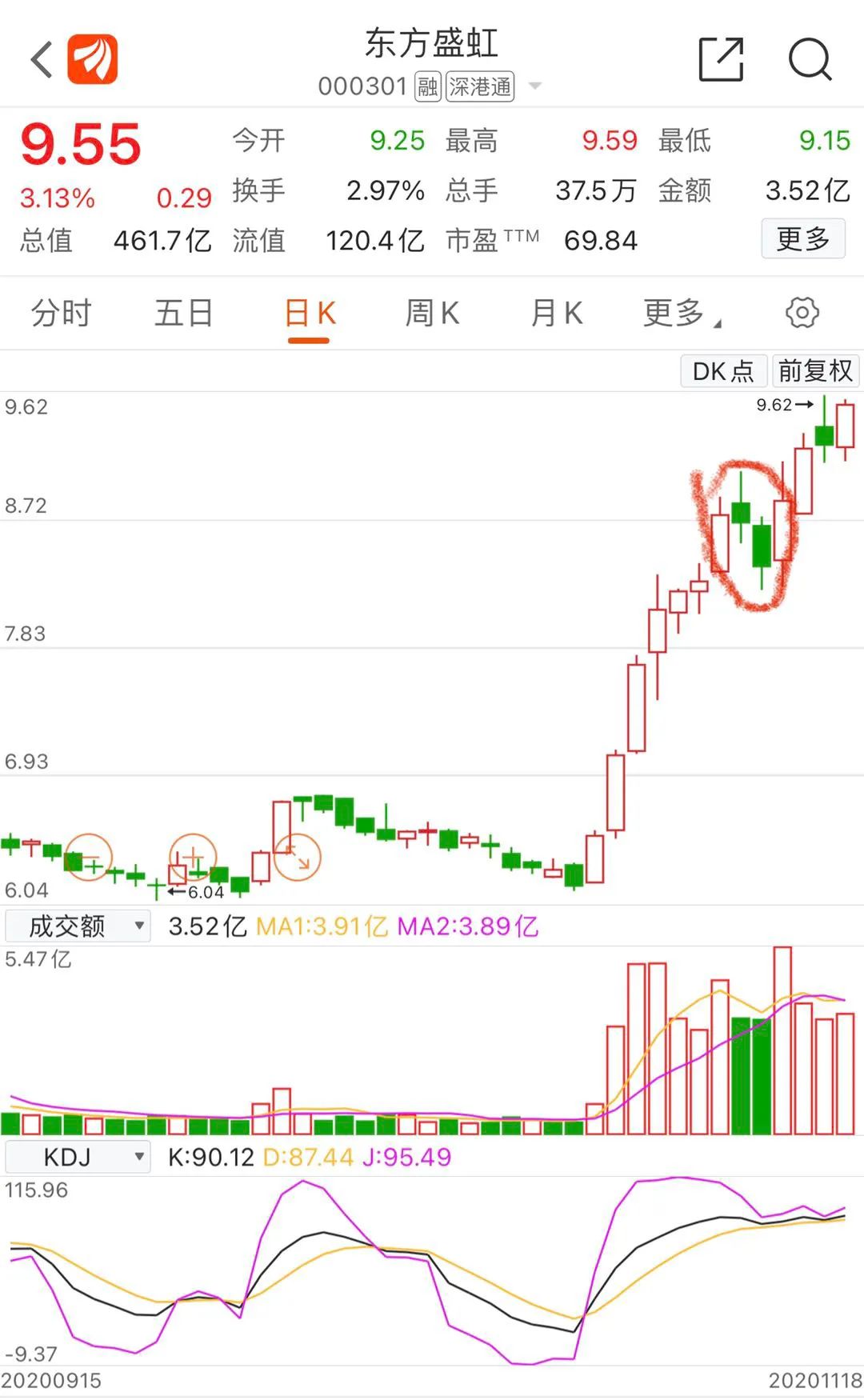 牛市是什么意思(牛市是什么概念)-添財網