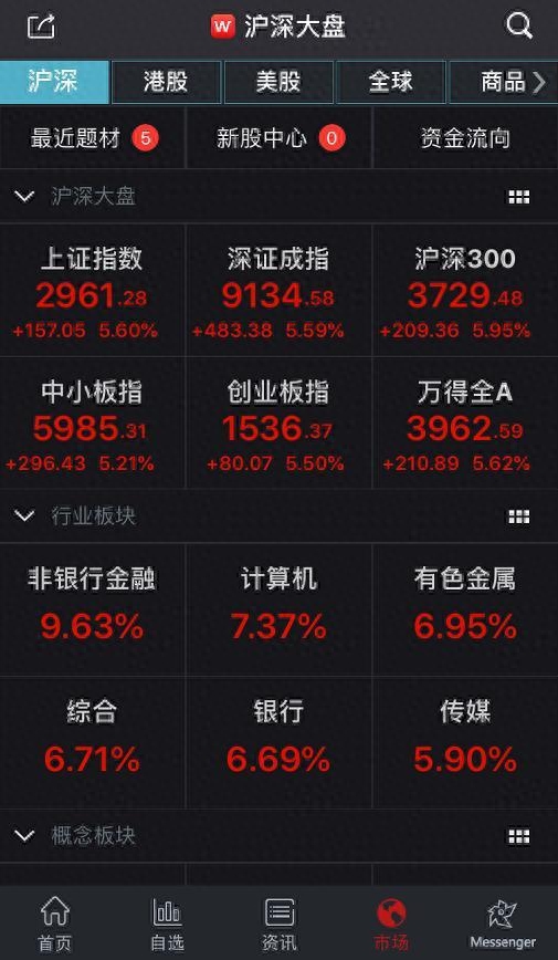 牛市來了(牛市來臨前哪些股先漲)-添財網