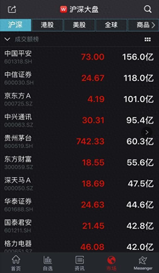 牛市來了(牛市來臨前哪些股先漲)-添財網