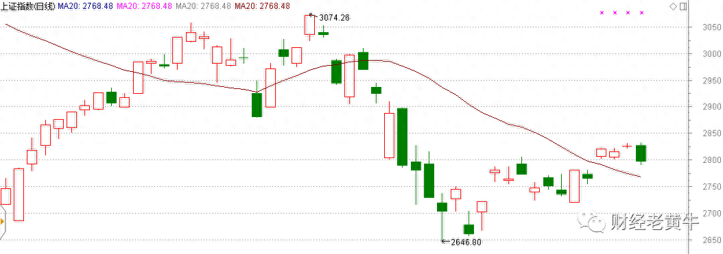 牛市來了(牛市來臨的三大征兆)-添財網