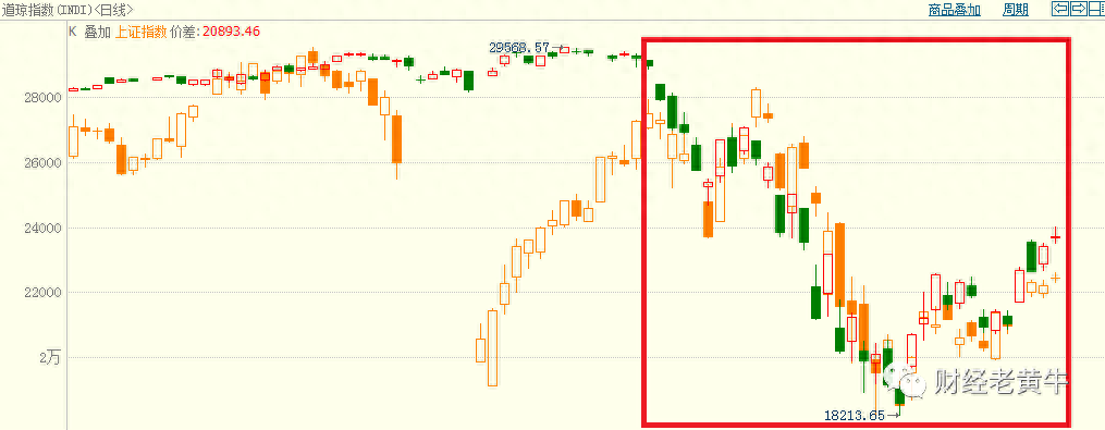 牛市來了(牛市來臨的三大征兆)-添財網