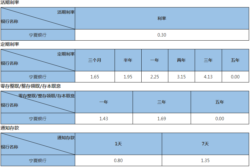 寧夏銀行官網(寧夏銀行網銀下載安裝)-添財網