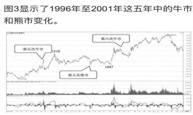 牛市來了(牛市來臨前的5大征兆)-添財(cái)網(wǎng)