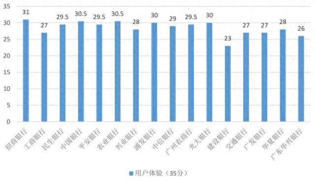 農行二類卡(農行卡單日累計支付限額怎么辦)-添財網