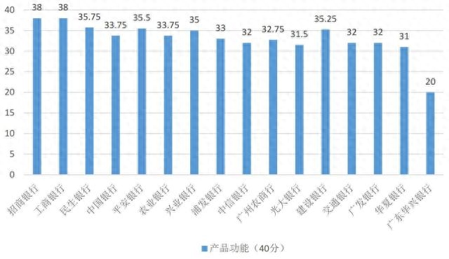 農行二類卡(農行卡單日累計支付限額怎么辦)-添財網